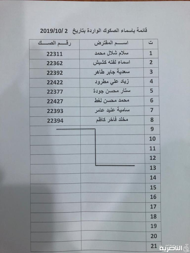 بالاسماء: وجبة جديدة من  قروض الاسكان في ذي قار