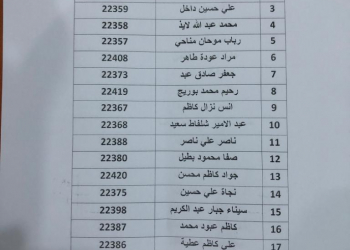 بالاسماء: وجبة جديدة من  قروض الاسكان في ذي قار