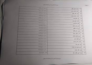 قائمة بقرعة اسماء الصحفيين المشمولين بقطع الاراضي السكنية في الناصرية