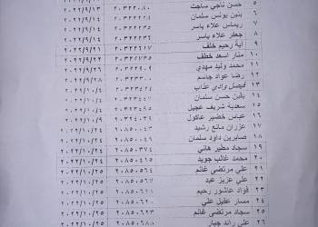 ذي قار تعلن عن قائمة بأسماء المواطنين المتخلفين عن استلام جوازات سفرهم