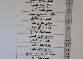 قوائم بأسماء وجبة جديدة من صكوك قروض الإسكان في ذي قار