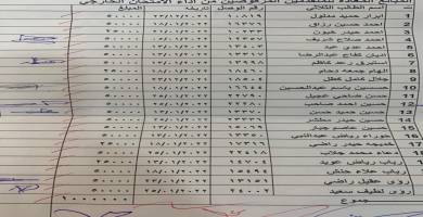 تربية ذي قار: قوائم بأسماء  المشمولين باعادة مبالغ الاجور الامتحانات الخارجية