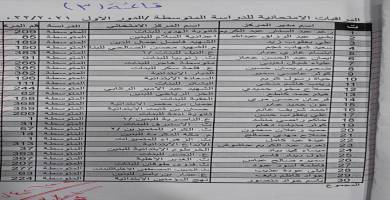 قائمة بالاسماء