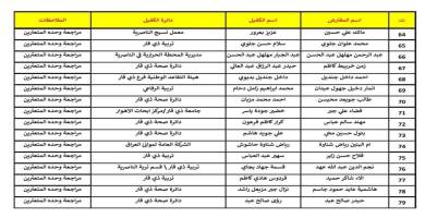 قائمة اسماء