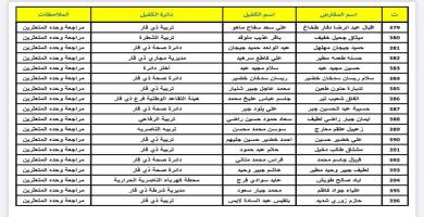 قائمة بالاسماء