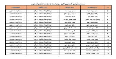 صندوق اسكان ذي قار 