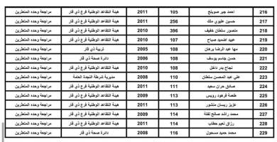 قائمة اسماء