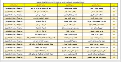 إسكان ذي قار ينشر قوائم المتعثرين بسداد القروض