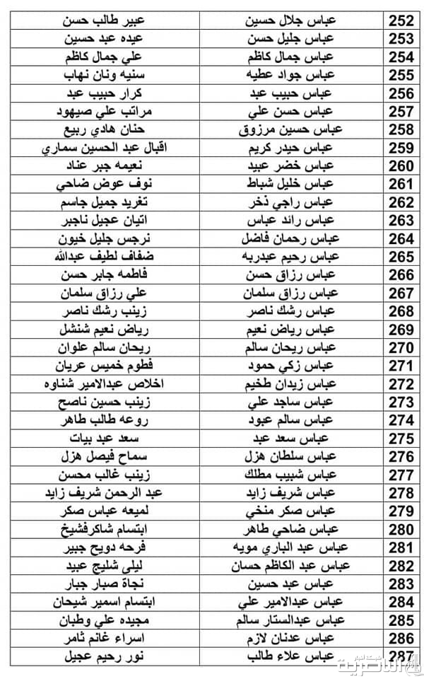 اعاقة ذي قار تباشر اليوم بتوزيع رواتب المعين المتفرغ المدني والعسكري ضمن الوجبة الثانية 