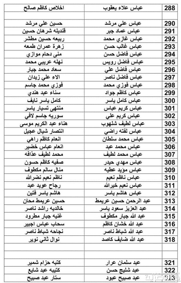 اعاقة ذي قار تباشر اليوم بتوزيع رواتب المعين المتفرغ المدني والعسكري ضمن الوجبة الثانية 