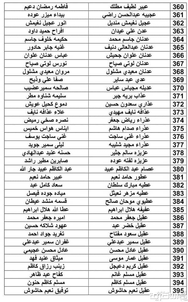 اعاقة ذي قار تباشر اليوم بتوزيع رواتب المعين المتفرغ المدني والعسكري ضمن الوجبة الثانية 