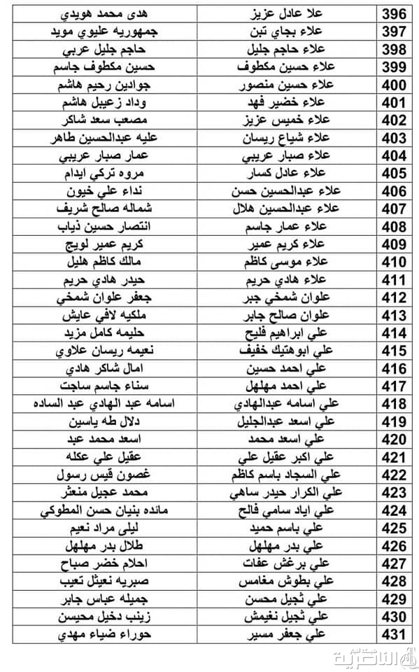 اعاقة ذي قار تباشر اليوم بتوزيع رواتب المعين المتفرغ المدني والعسكري ضمن الوجبة الثانية 