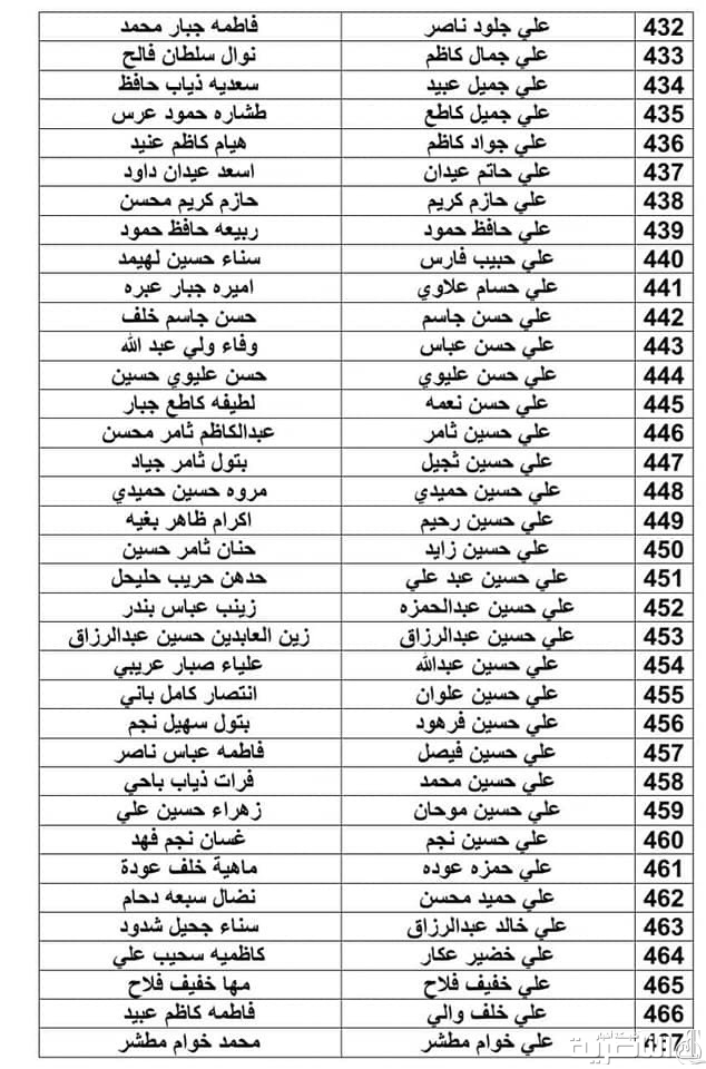 اعاقة ذي قار تباشر اليوم بتوزيع رواتب المعين المتفرغ المدني والعسكري ضمن الوجبة الثانية 