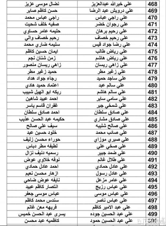 اعاقة ذي قار تباشر اليوم بتوزيع رواتب المعين المتفرغ المدني والعسكري ضمن الوجبة الثانية 