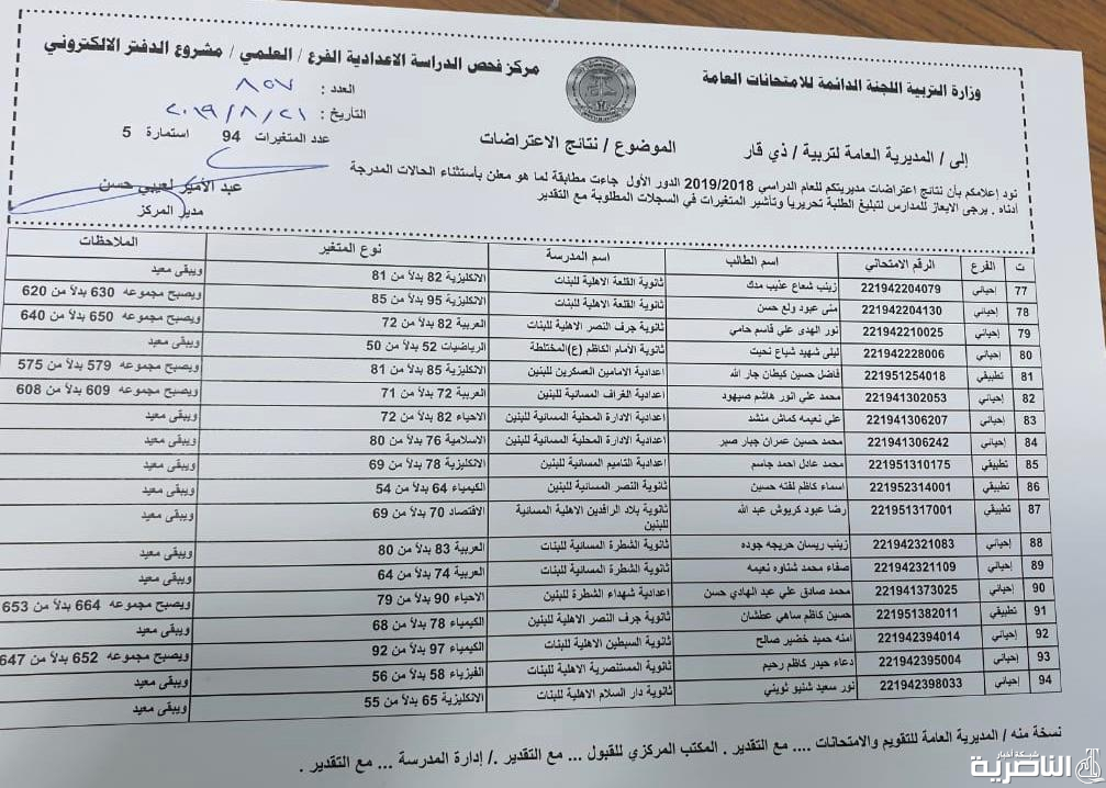شبكة اخبار الناصرية تنشر نتائج اعتراضات الصف السادس الاعدادي في محافظة ذي قار
