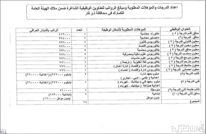 تعيينات كمارك ذي قار