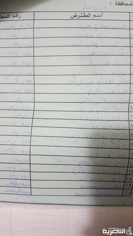 قوائم باسماء وجبة جديدة من قروض صندوق الاسكان في ذي قار