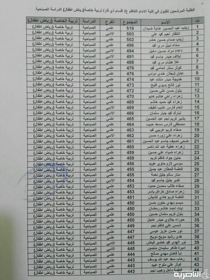 قوائم باسماء المرشحين للقبول في الدراسة الصباحية لكلية الامام الكاظم للعام الدراسي 2019- 2020