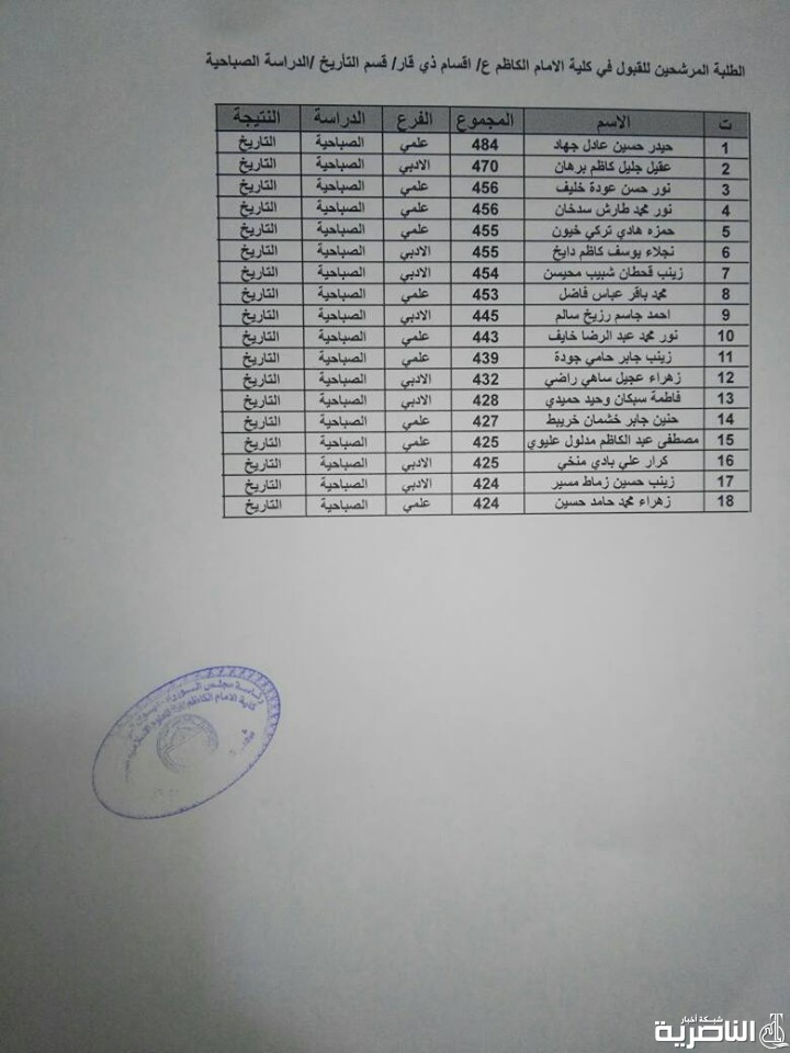 قوائم باسماء المرشحين للقبول في الدراسة الصباحية لكلية الامام الكاظم للعام الدراسي 2019- 2020