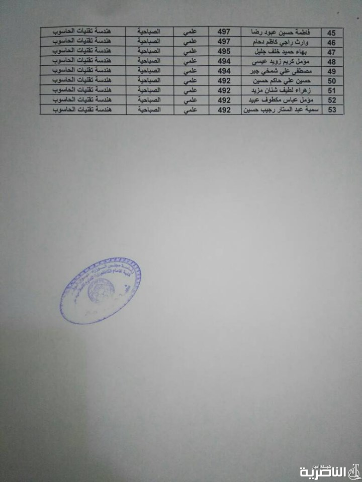 قوائم باسماء المرشحين للقبول في الدراسة الصباحية لكلية الامام الكاظم للعام الدراسي 2019- 2020