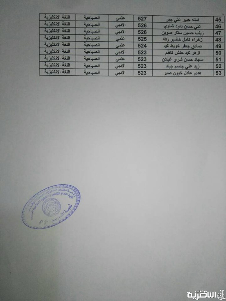 قوائم باسماء المرشحين للقبول في الدراسة الصباحية لكلية الامام الكاظم للعام الدراسي 2019- 2020