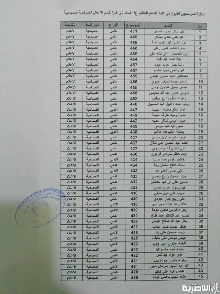 قوائم باسماء المرشحين للقبول في الدراسة الصباحية لكلية الامام الكاظم للعام الدراسي 2019- 2020