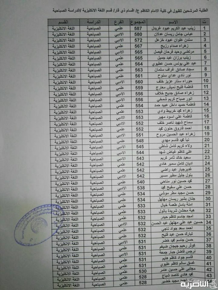 قوائم باسماء المرشحين للقبول في الدراسة الصباحية لكلية الامام الكاظم للعام الدراسي 2019- 2020