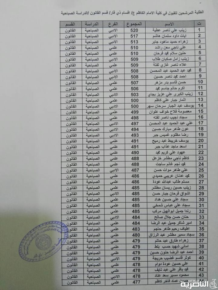 قوائم باسماء المرشحين للقبول في الدراسة الصباحية لكلية الامام الكاظم للعام الدراسي 2019- 2020