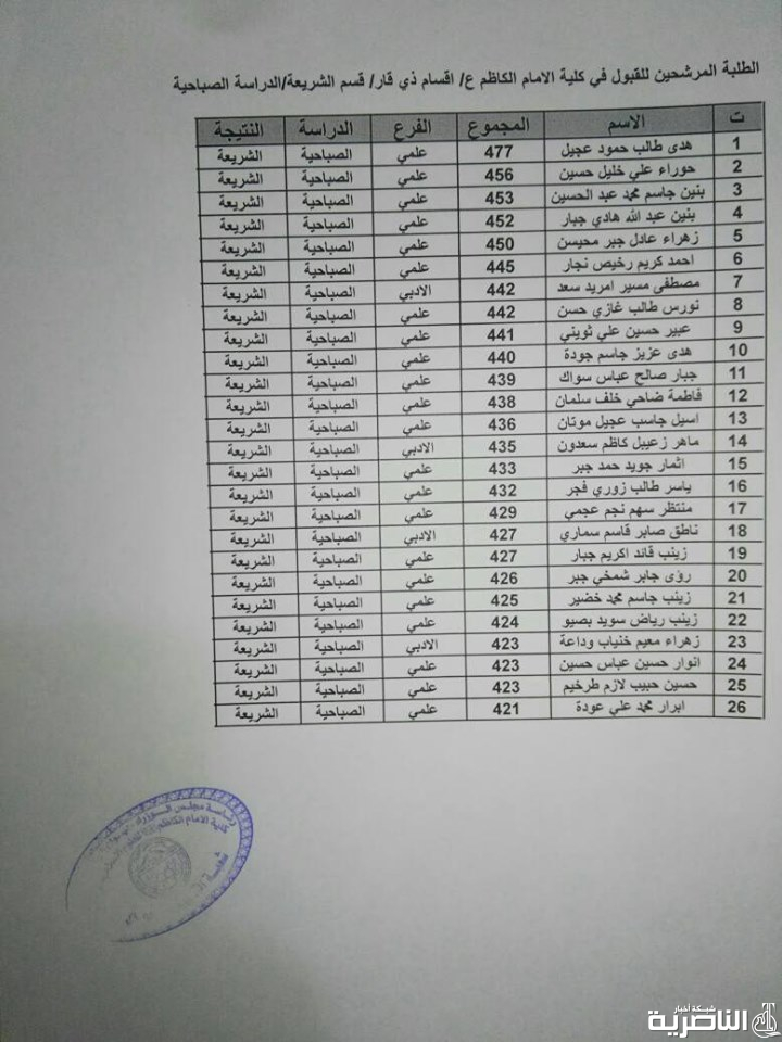 قوائم باسماء المرشحين للقبول في الدراسة الصباحية لكلية الامام الكاظم للعام الدراسي 2019- 2020