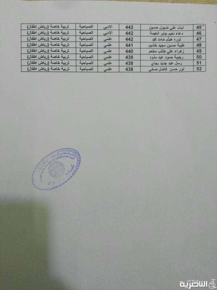 قوائم باسماء المرشحين للقبول في الدراسة الصباحية لكلية الامام الكاظم للعام الدراسي 2019- 2020