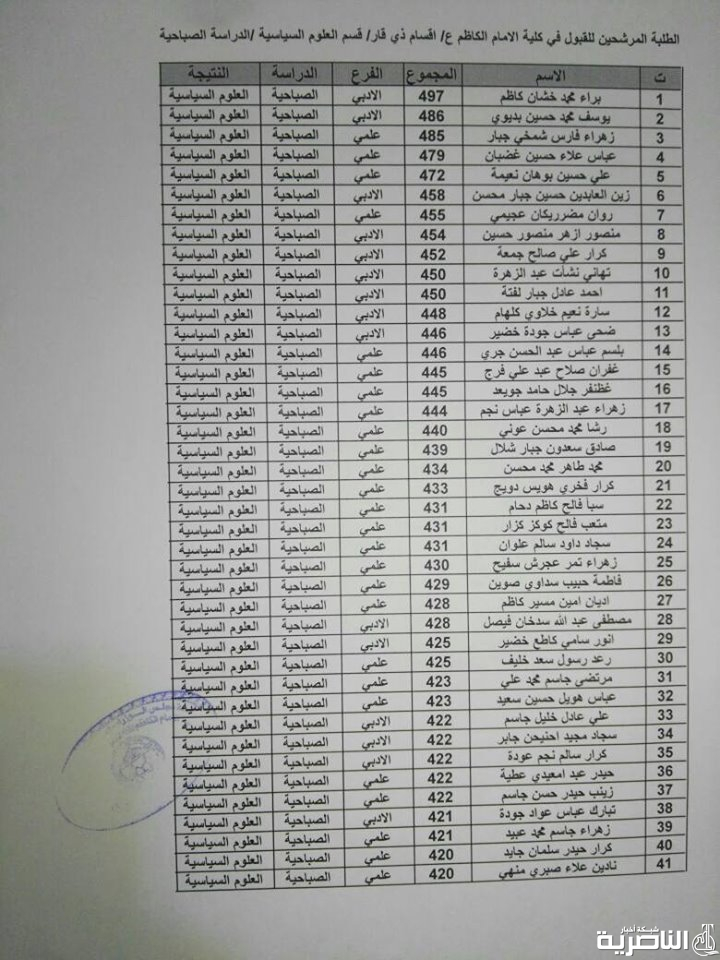 قوائم باسماء المرشحين للقبول في الدراسة الصباحية لكلية الامام الكاظم للعام الدراسي 2019- 2020