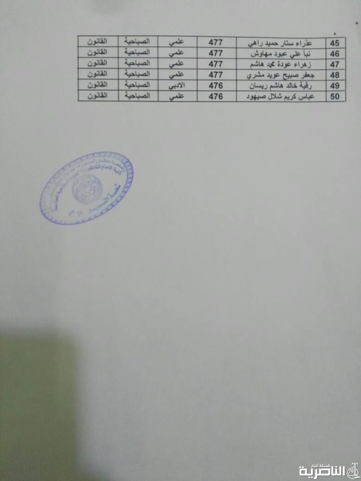 قوائم باسماء المرشحين للقبول في الدراسة الصباحية لكلية الامام الكاظم للعام الدراسي 2019- 2020