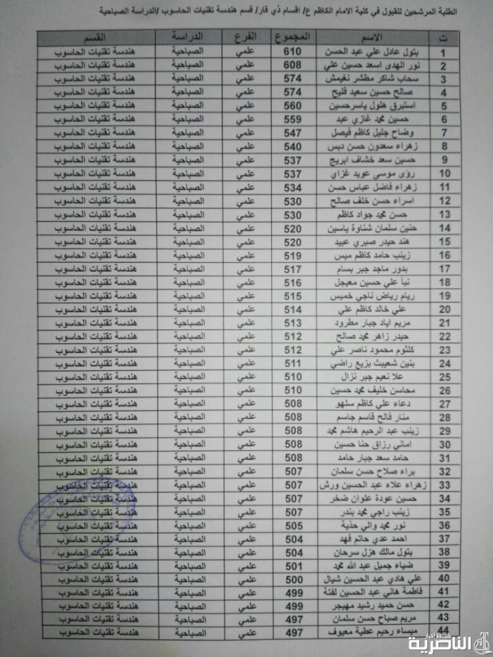 قوائم باسماء المرشحين للقبول في الدراسة الصباحية لكلية الامام الكاظم للعام الدراسي 2019- 2020