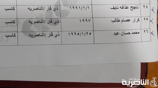 شبكة اخبار الناصرية تنشر اسماء شهداء اليوم الجمعة