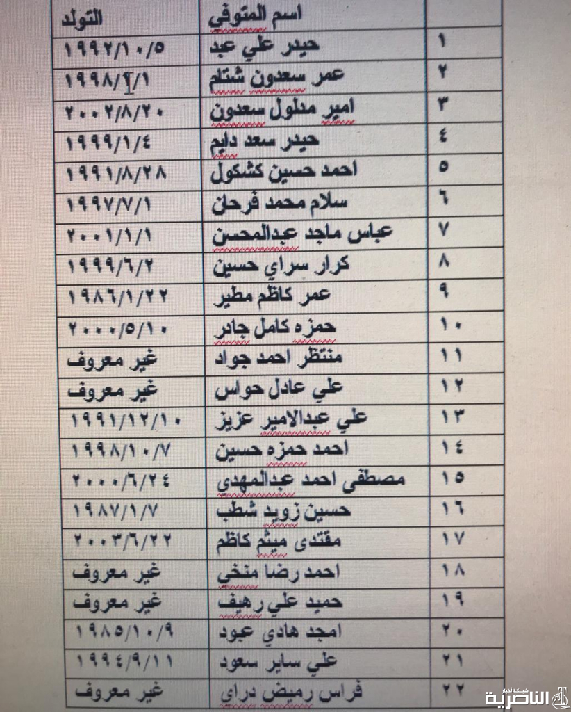 شبكة اخبار الناصرية تنشر اسماء الشهداء الذين سقطوا في تظاهرات الخميس بالناصرية