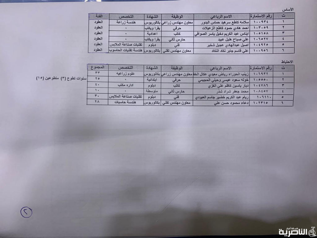 شبكة اخبار الناصرية تنشر اسماء الفائزين بتعيينات دوائر العمل في ذي قار