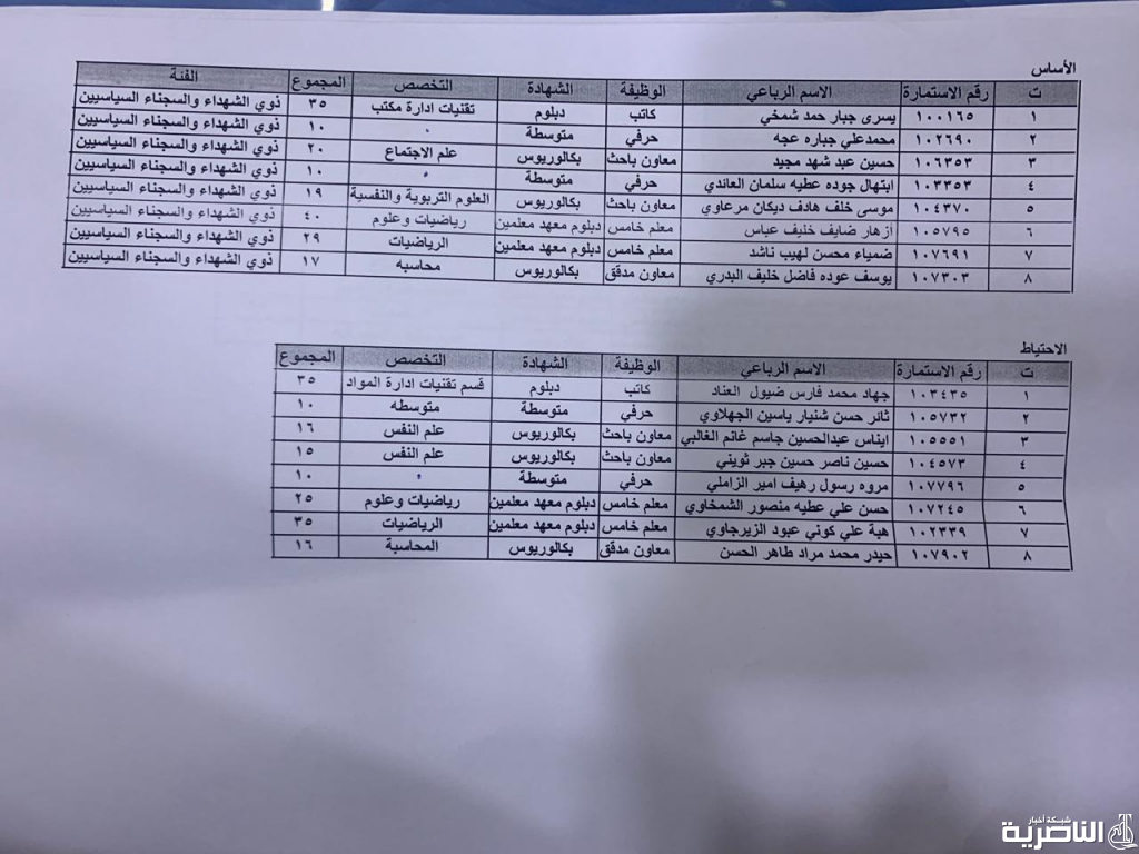 شبكة اخبار الناصرية تنشر اسماء الفائزين بتعيينات دوائر العمل في ذي قار