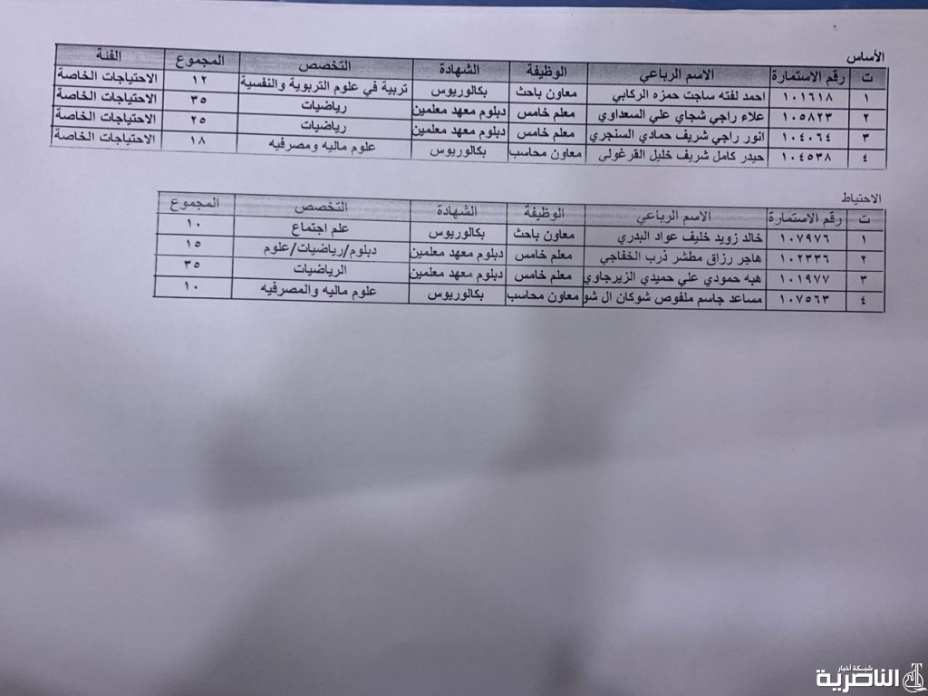 شبكة اخبار الناصرية تنشر اسماء الفائزين بتعيينات دوائر العمل في ذي قار