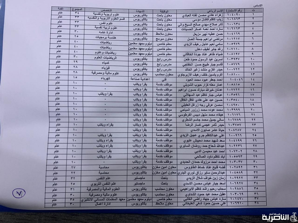 شبكة اخبار الناصرية تنشر اسماء الفائزين بتعيينات دوائر العمل في ذي قار