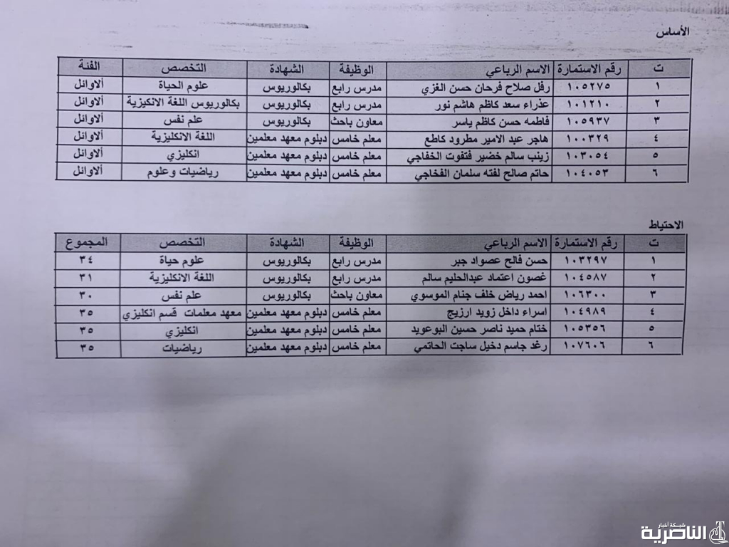 شبكة اخبار الناصرية تنشر اسماء الفائزين بتعيينات دوائر العمل في ذي قار