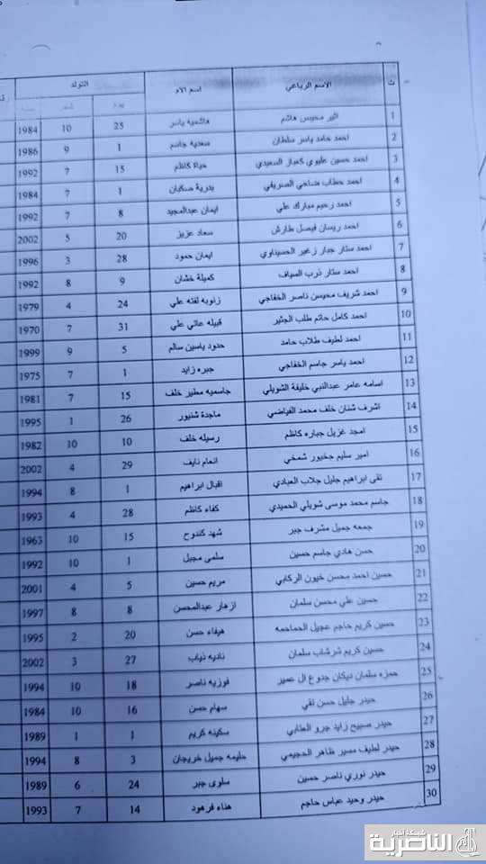 تعيين زهراء وحوراء وزينب واخرين بصحة الناصرية وتعيين الاجراء بعقود بالكهرباء تعيين زهراء وحوراء وزينب واخرين بصحة الناصرية وتعيين الاجراء بعقود بالكهرباء