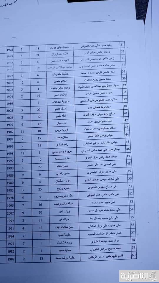 تعيين زهراء وحوراء وزينب واخرين بصحة الناصرية وتعيين الاجراء بعقود بالكهرباء تعيين زهراء وحوراء وزينب واخرين بصحة الناصرية وتعيين الاجراء بعقود بالكهرباء