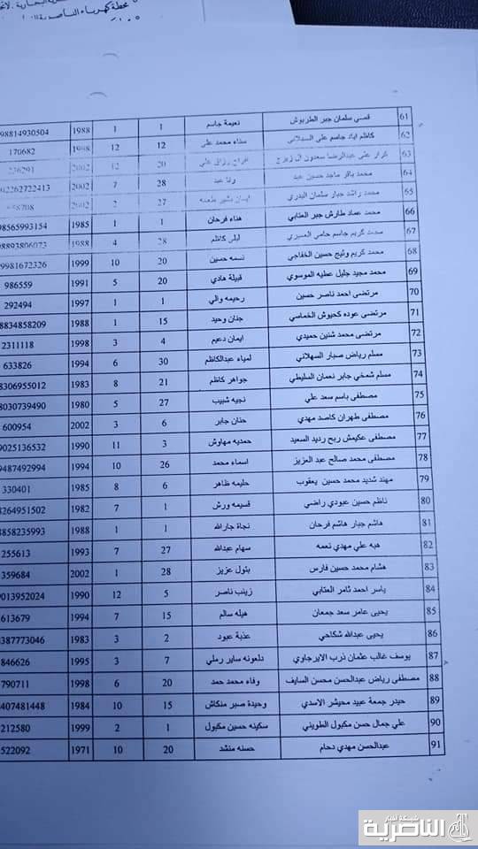 تعيين زهراء وحوراء وزينب واخرين بصحة الناصرية وتعيين الاجراء بعقود بالكهرباء تعيين زهراء وحوراء وزينب واخرين بصحة الناصرية وتعيين الاجراء بعقود بالكهرباء