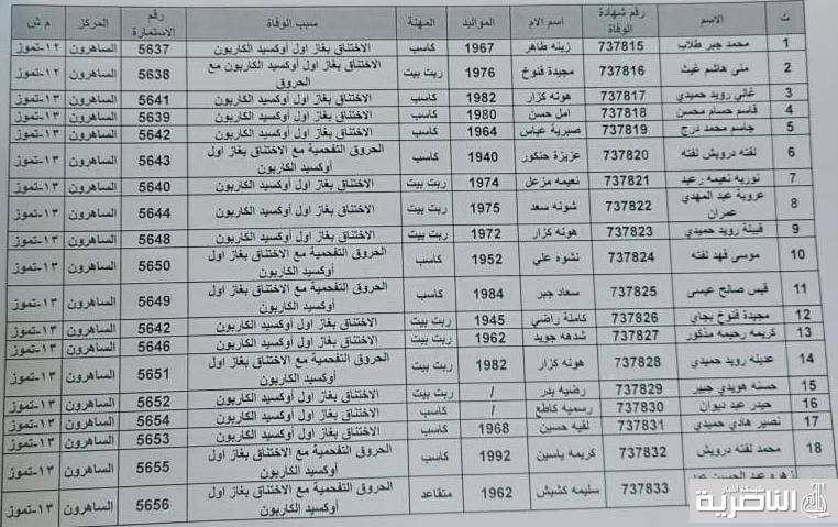 ما علاقة المكان باعدام المحافظ واسر جيسيكا ؟اين البابا ؟ومقتدى صامت والكاظمي رفض الذهاب خشية قتله !ويعقد اجتماعا بعلاوي الحلة وصدام يلتقي قناة العراقية وطيا اسماء القتلى ما علاقة المكان باعدام المحافظ واسر جيسيكا ؟اين البابا ؟ومقتدى صامت والكاظمي رفض الذهاب خشية قتله !ويعقد اجتماعا بعلاوي الحلة وصدام يلتقي قناة العراقية وطيا اسماء القتلى