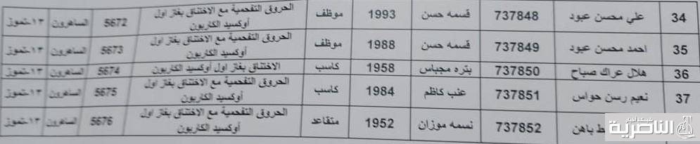 ما علاقة المكان باعدام المحافظ واسر جيسيكا ؟اين البابا ؟ومقتدى صامت والكاظمي رفض الذهاب خشية قتله !ويعقد اجتماعا بعلاوي الحلة وصدام يلتقي قناة العراقية وطيا اسماء القتلى ما علاقة المكان باعدام المحافظ واسر جيسيكا ؟اين البابا ؟ومقتدى صامت والكاظمي رفض الذهاب خشية قتله !ويعقد اجتماعا بعلاوي الحلة وصدام يلتقي قناة العراقية وطيا اسماء القتلى