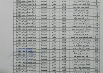 pix جامعة الامام الكاظم ذي قار ÙÙØ§Ø¦Ù
باسÙ
اء اÙÙ
رشØÙÙ ÙÙÙØ¨ÙÙ ÙÙ Ø§ÙØ¯Ø±Ø§Ø³Ø©