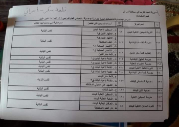 قوائم اسماء القاعات الامتحانيه 