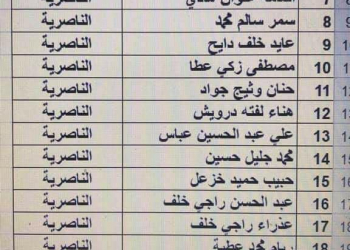 قائمة اسماء مخاطرين تربية ذي قار