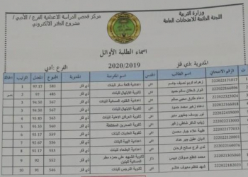 اسماء الطلبة الاوائل للفرع الادبي في ذي قار