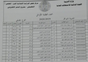 اسماء طلبة العشرة الاوائل